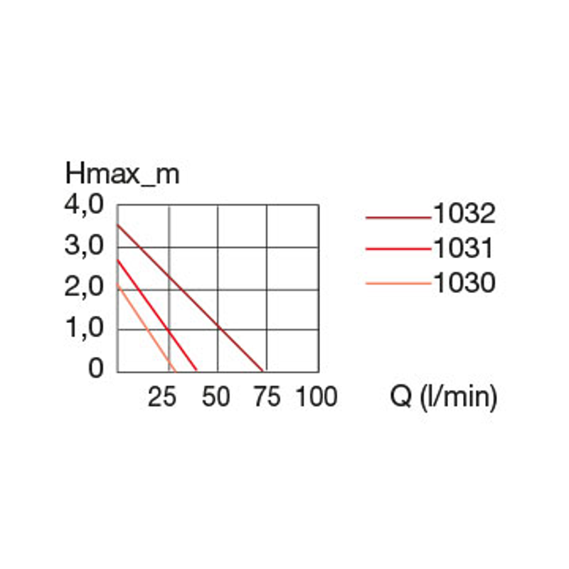Eheim compactON 2100