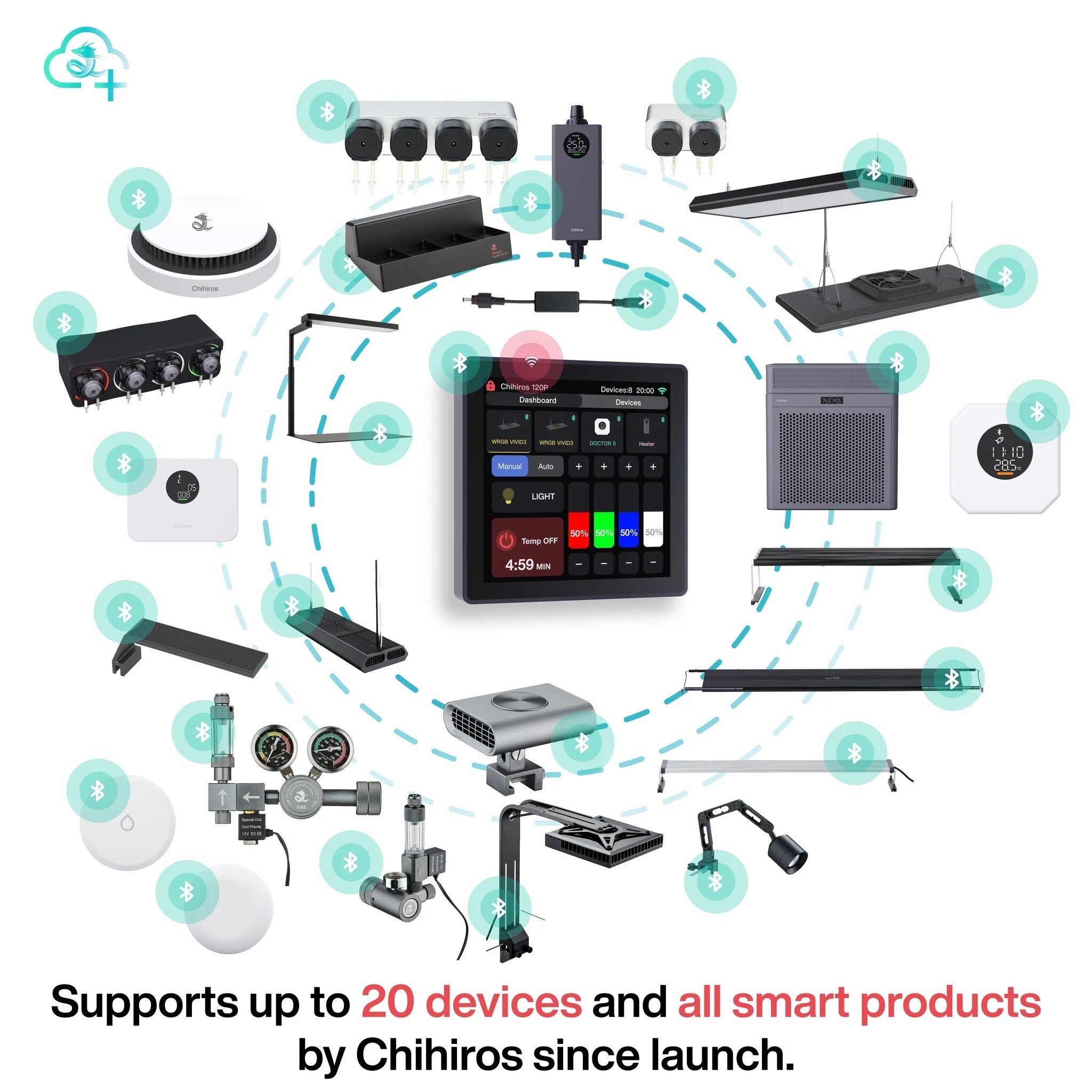 Chihiros WIFI Hub Pro